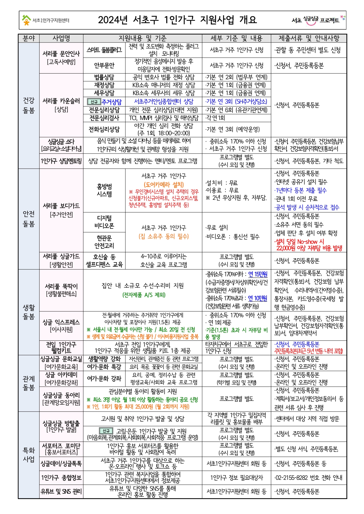 2024 지원사업 개요